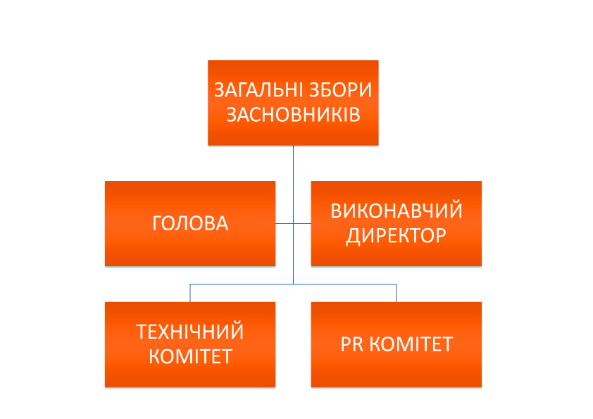 Structura ukr 2014